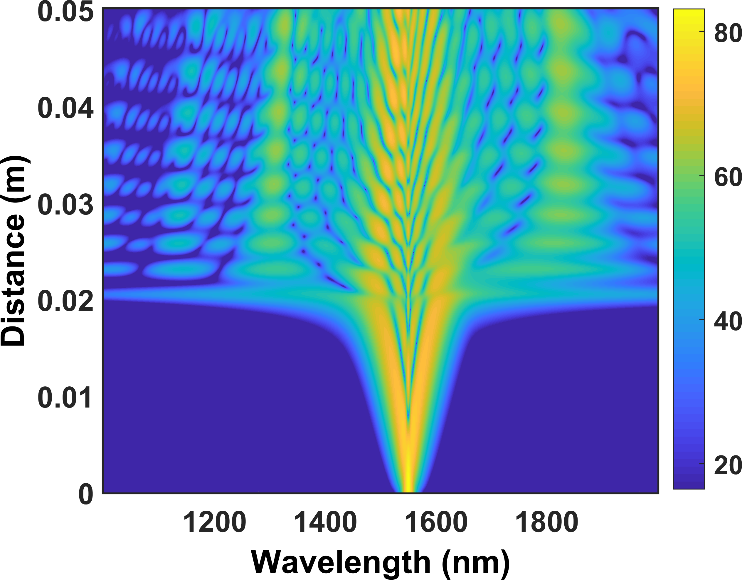 Nonlinear Optics