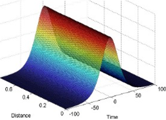 Soliton Physics